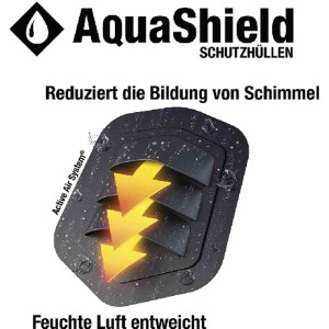 Detailaufnahme Active Air System der Siena Garden AquaShield Schutzhülle, reduziert Kondensation.