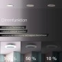 LED-Deckenleuchte Salerno mit Ventilator, dimmbar, in Weiß. Verschiedene Dimmstufen werden dargestellt.