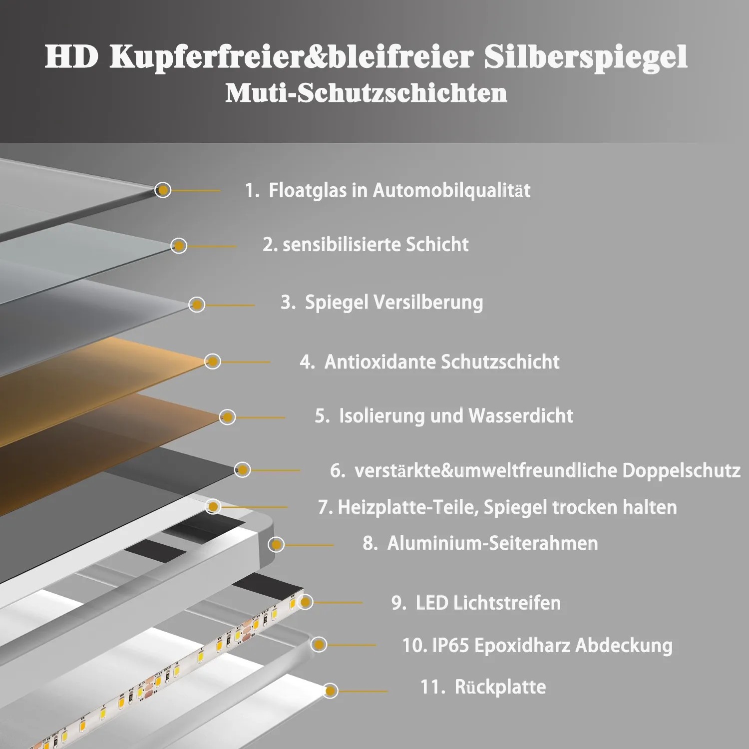 Schichtaufbau Aica Sanitär Badspiegel 160x80 mit LED Beleuchtung, Details zu den einzelnen Schichten.