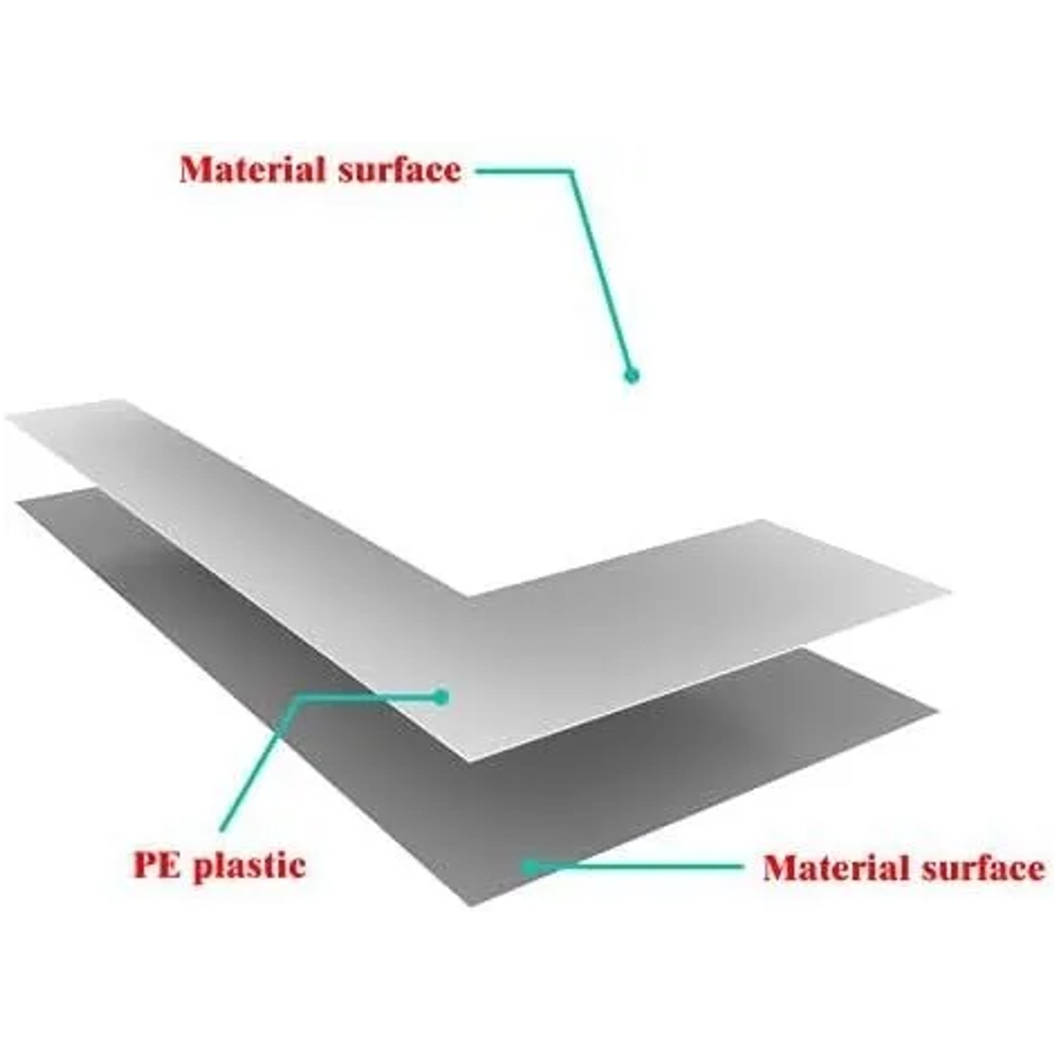 Detailaufnahme der Materialschichten der Duschparadies Duschrückwand (Aluverbundplatte).