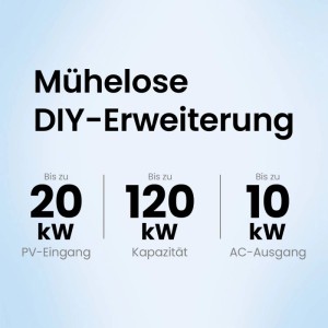 Anker SOLIX Solarbank 4 E5000 Pro Mit 2 BP5000 Und Smart Meter Gen 2