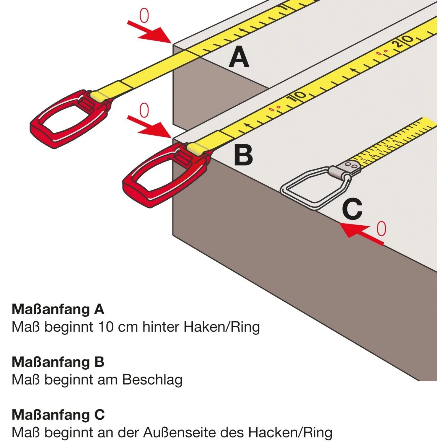 Grafik: Drei Maßanfänge (A, B, C) für Richter Stahlmaßband. Zeigt präzises Anlegen des Messbands an Kanten für genaue Messungen.