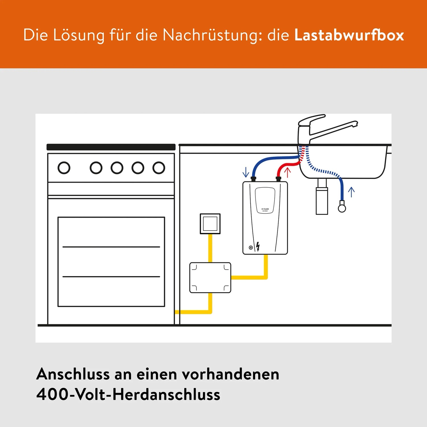 Schema: Clage CDX11-U Durchlauferhitzer mit Anschluss an Spüle und 400V-Herdanschluss.