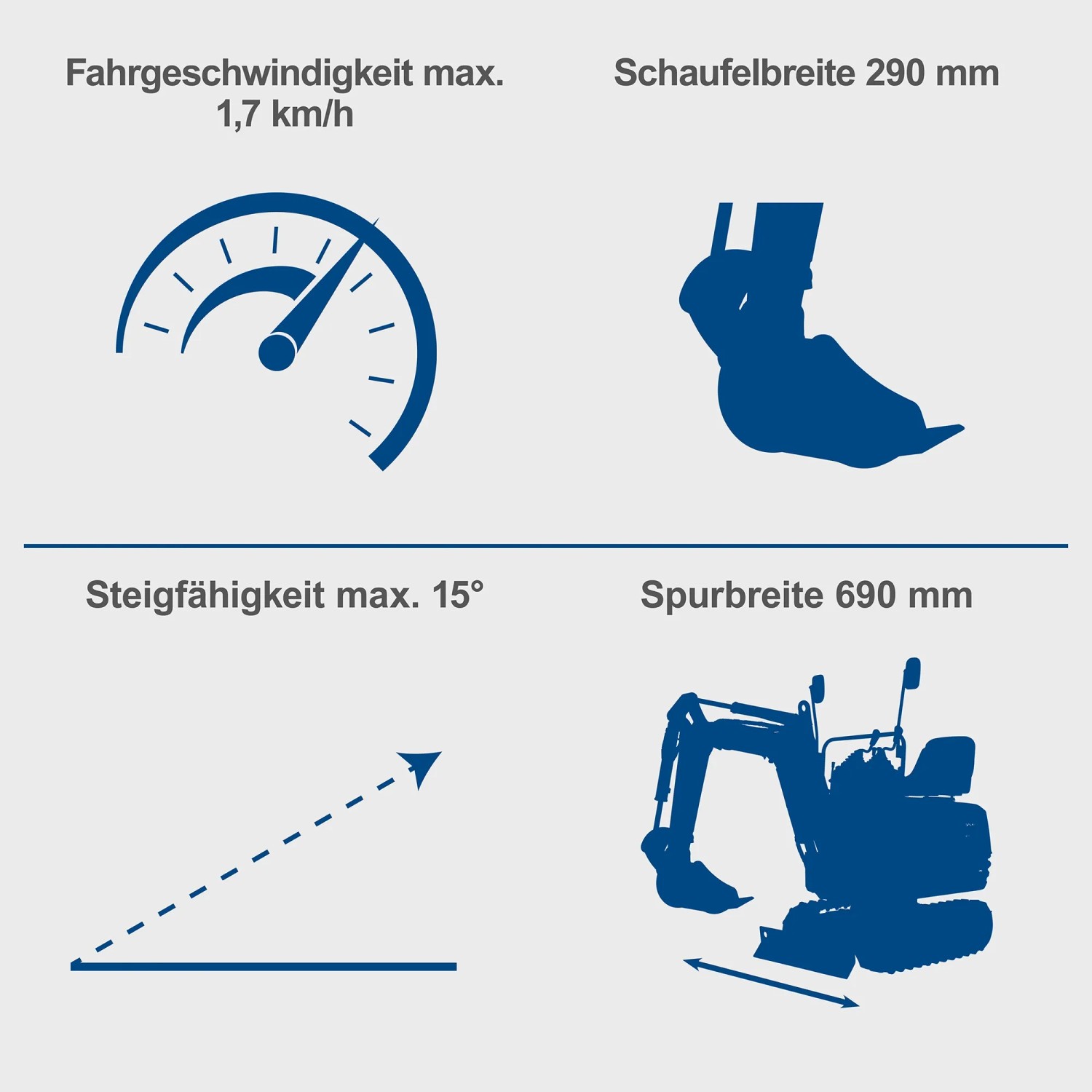 Technische Daten des Scheppach Mini-Baggers EXC815: Geschwindigkeit, Schaufelbreite, Steigfähigkeit, Spurbreite.
