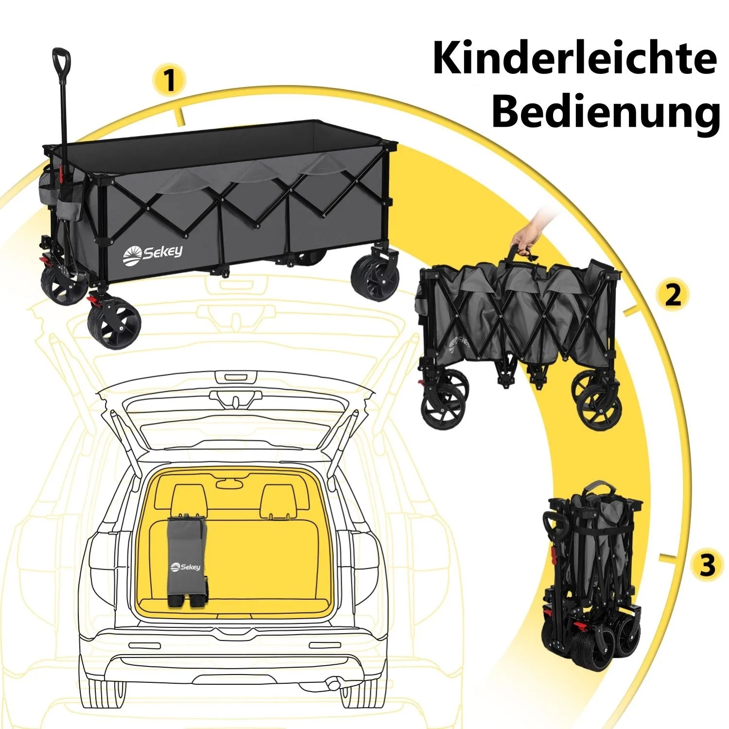 Sekey XXXL Bollerwagen faltbar in Anthrazit, zeigt Faltmechanismus und Transport im Kofferraum.