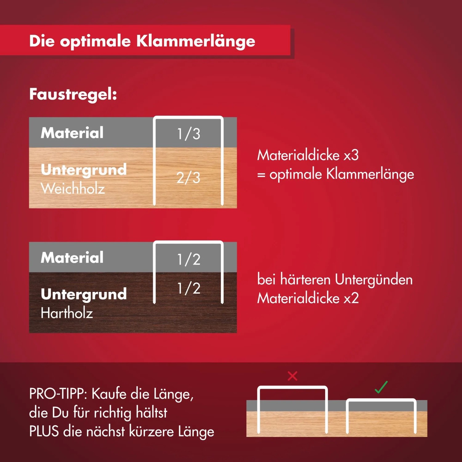 Anleitung zur Wahl der richtigen Klammerlänge für Weich- und Hartholz. Edelstahlklammern.