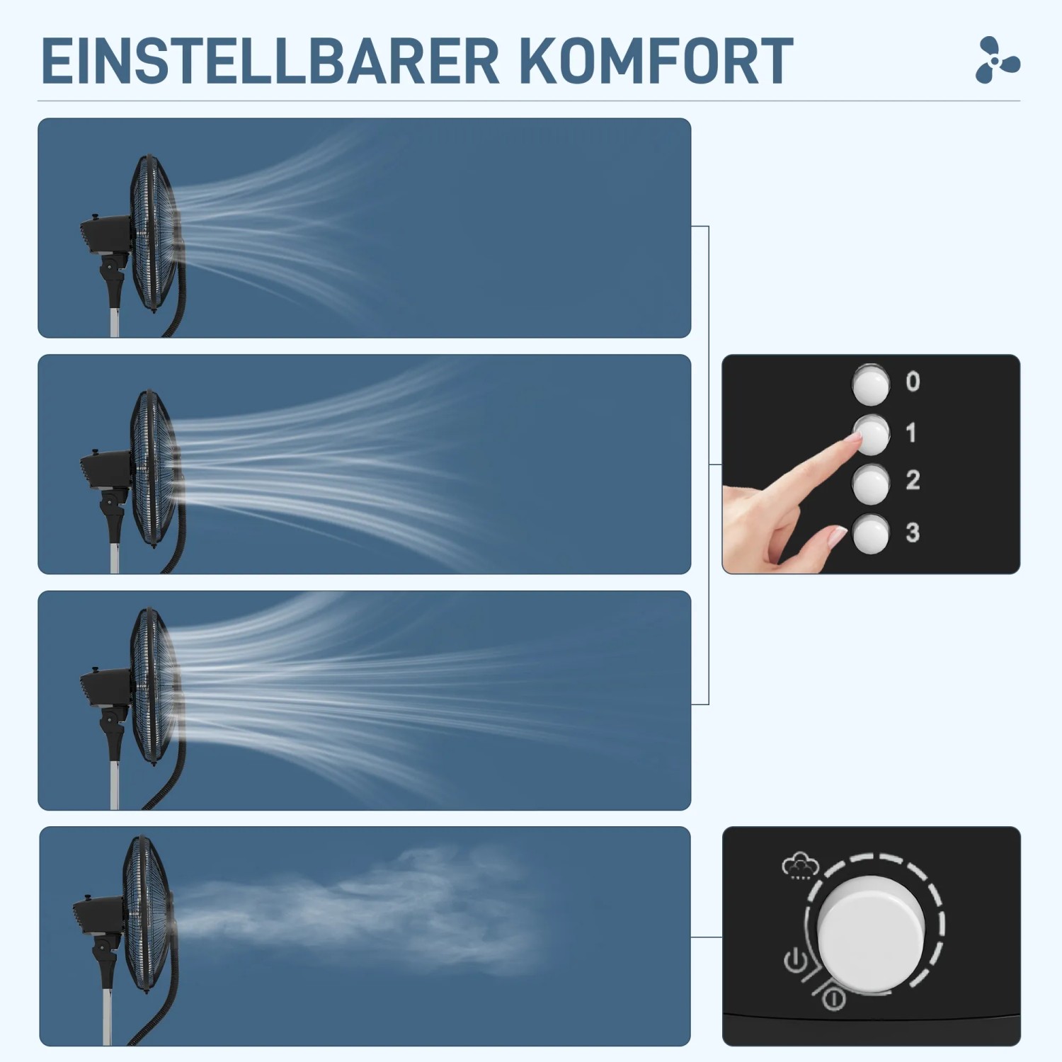 HOMCOM Standventilator: Detailansicht der einstellbaren Geschwindigkeiten und des Wassernebels.