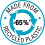 Symbol: Gardena EcoLine Regner aus über 65% recyceltem Kunststoff.