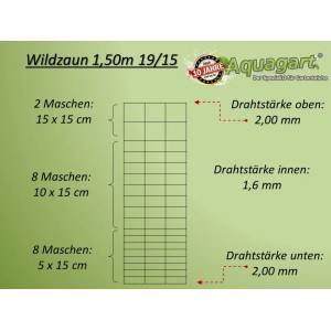 Grafik: Aquagart Wildzaun 150/19/15, Detailansicht der Maschengrößen und Drahtstärken.