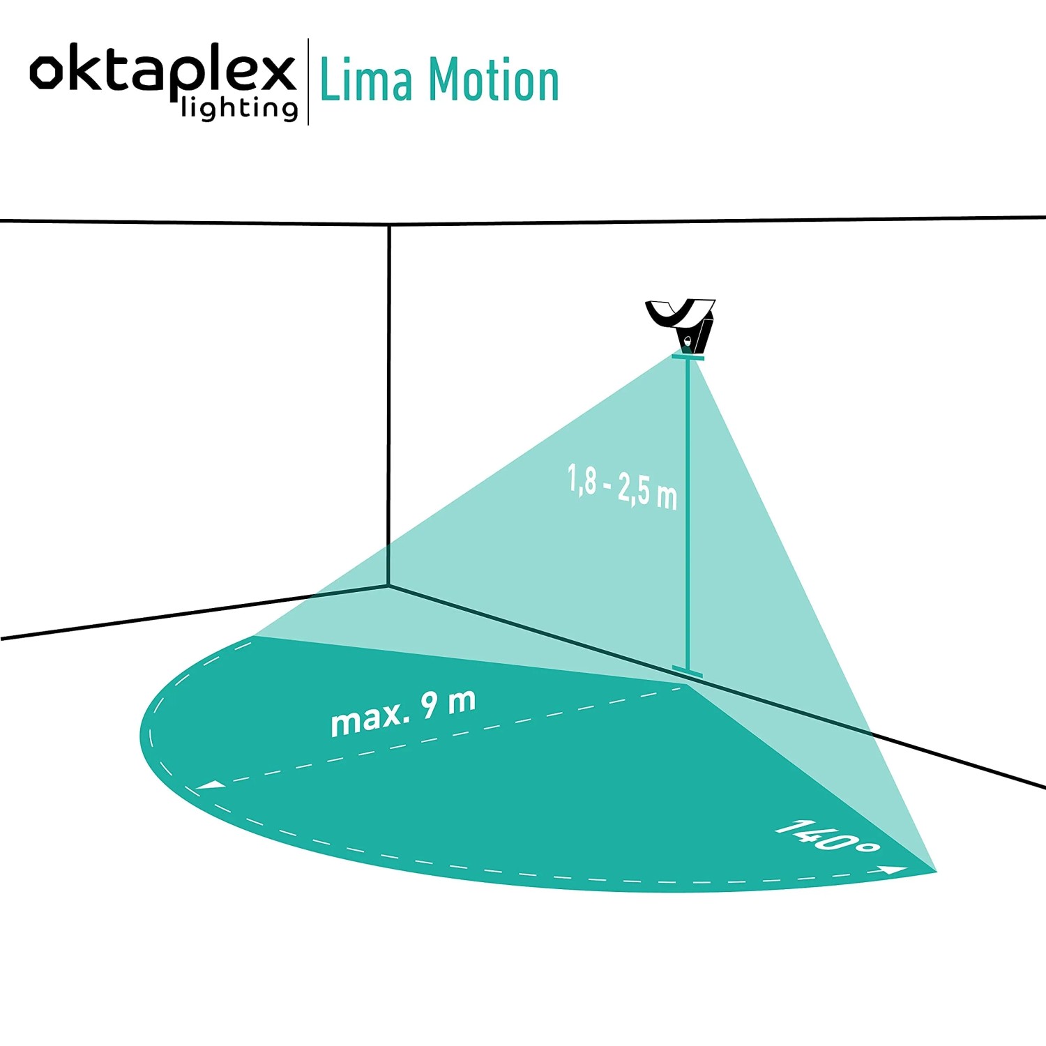 Oktaplex LED Außenleuchte Lima: Darstellung des Erfassungswinkels und der Reichweite des Bewegungsmelders.