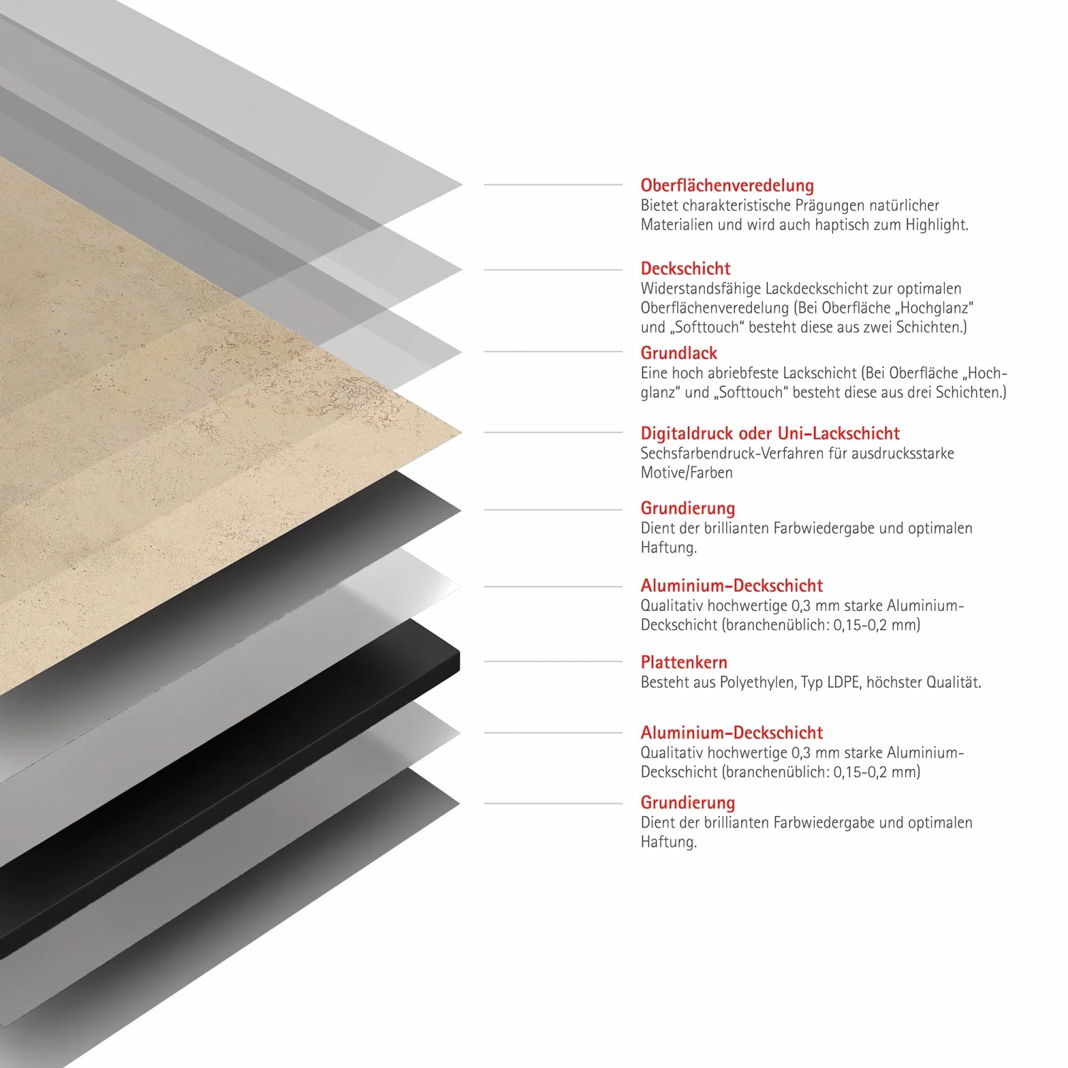 Schulte Duschrückwand DecoDesign Kalkstein-hell: Detailaufnahme der Materialschichten.