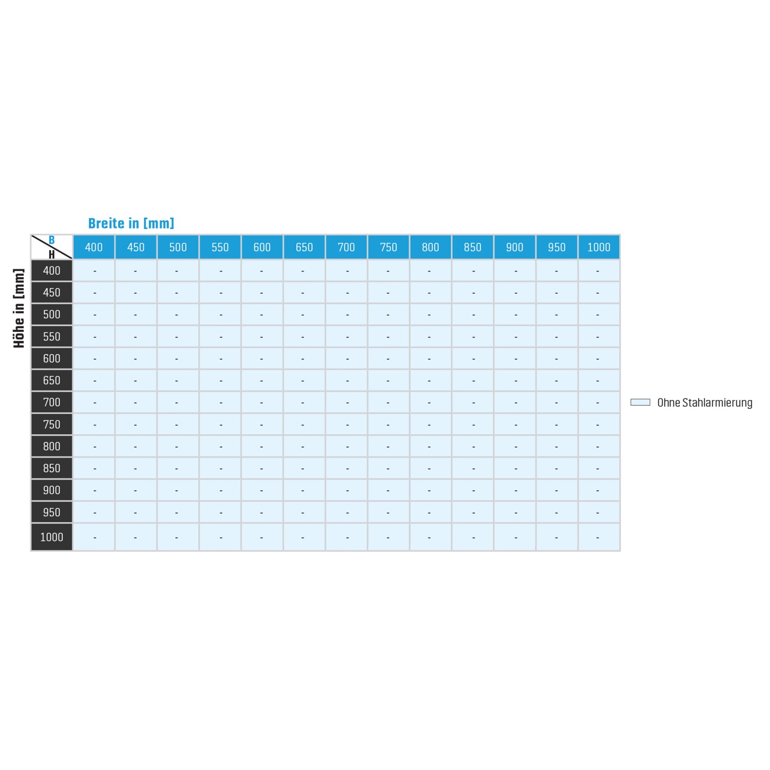 Größentabelle für Kunststoff-Kellerfenster: Breite und Höhe in mm.