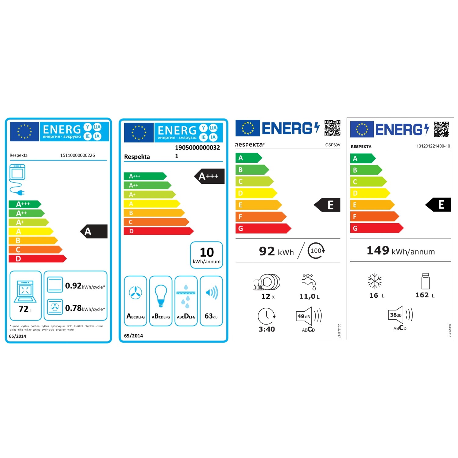 Energieeffizienzklassen