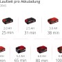 Einhell Power X-Change Akkus in verschiedenen Größen und Laufzeiten.