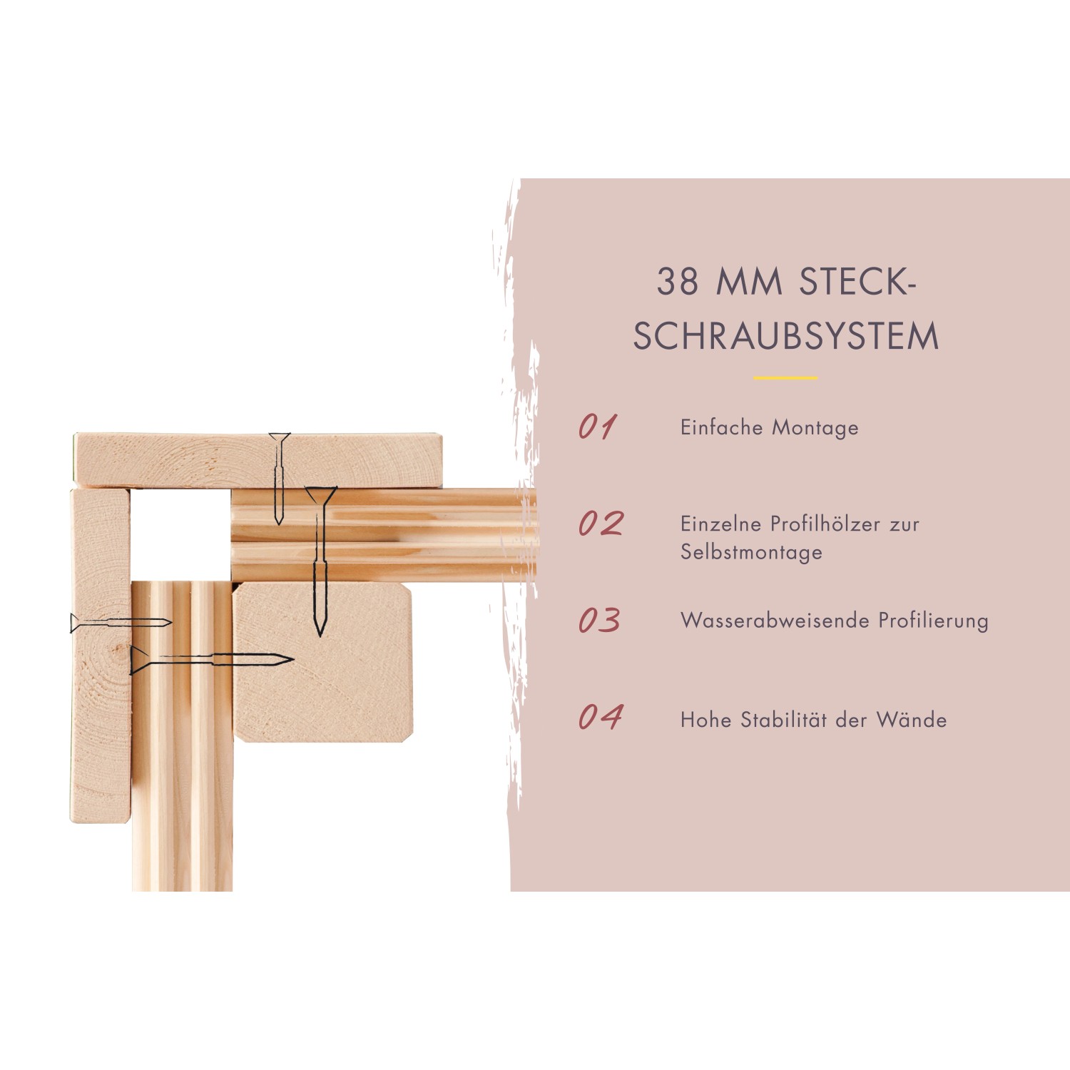 Detailaufnahme Karibu Saunahaus Arvi 3: 38 mm Steck-Schraubsystem für einfache Montage und hohe Stabilität.