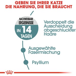 Grafik: Royal Canin Hairball Care Katzenfutter – reduziert Haarballen dank Fasermischung und Psyllium.