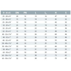 Cepex PVC Übergangsmuffe 32 x 25 mm 1 Zoll Blau