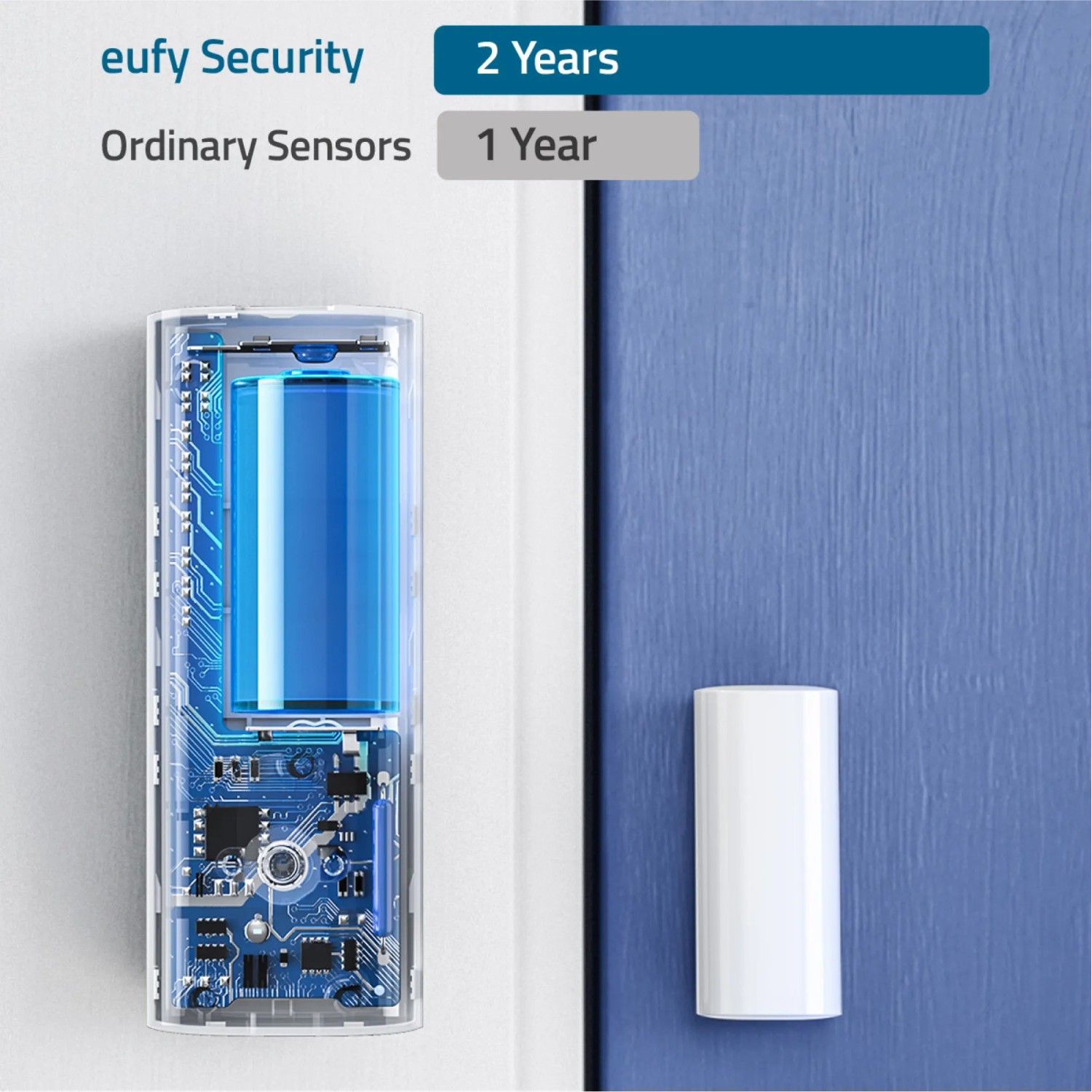 Eufy Eingangssensor zur Erkennung von Öffnen/Schließen an Tür oder Fenster.