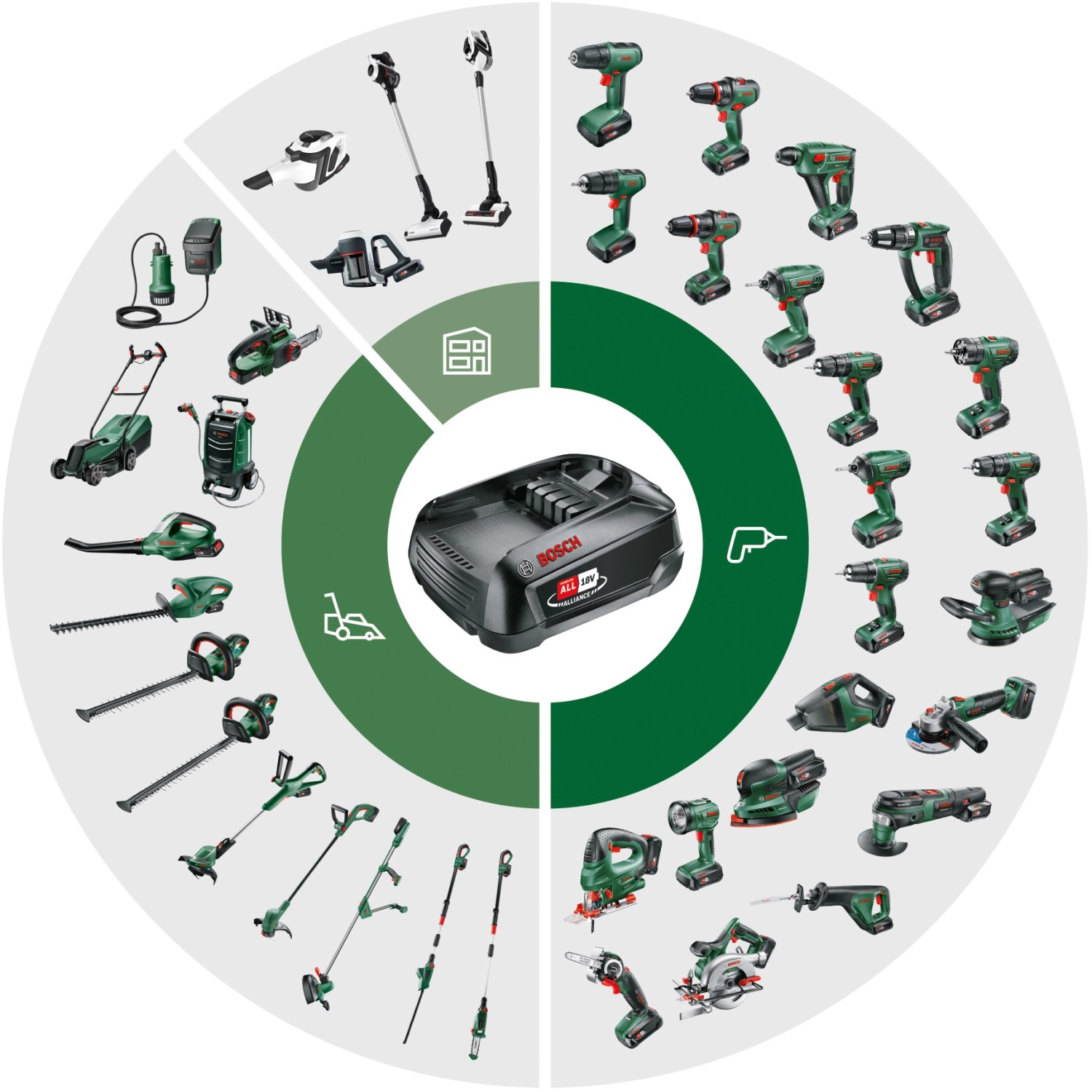 Bosch AkkuLuftpumpe UniversalPump 18V Solo kaufen bei OBI
