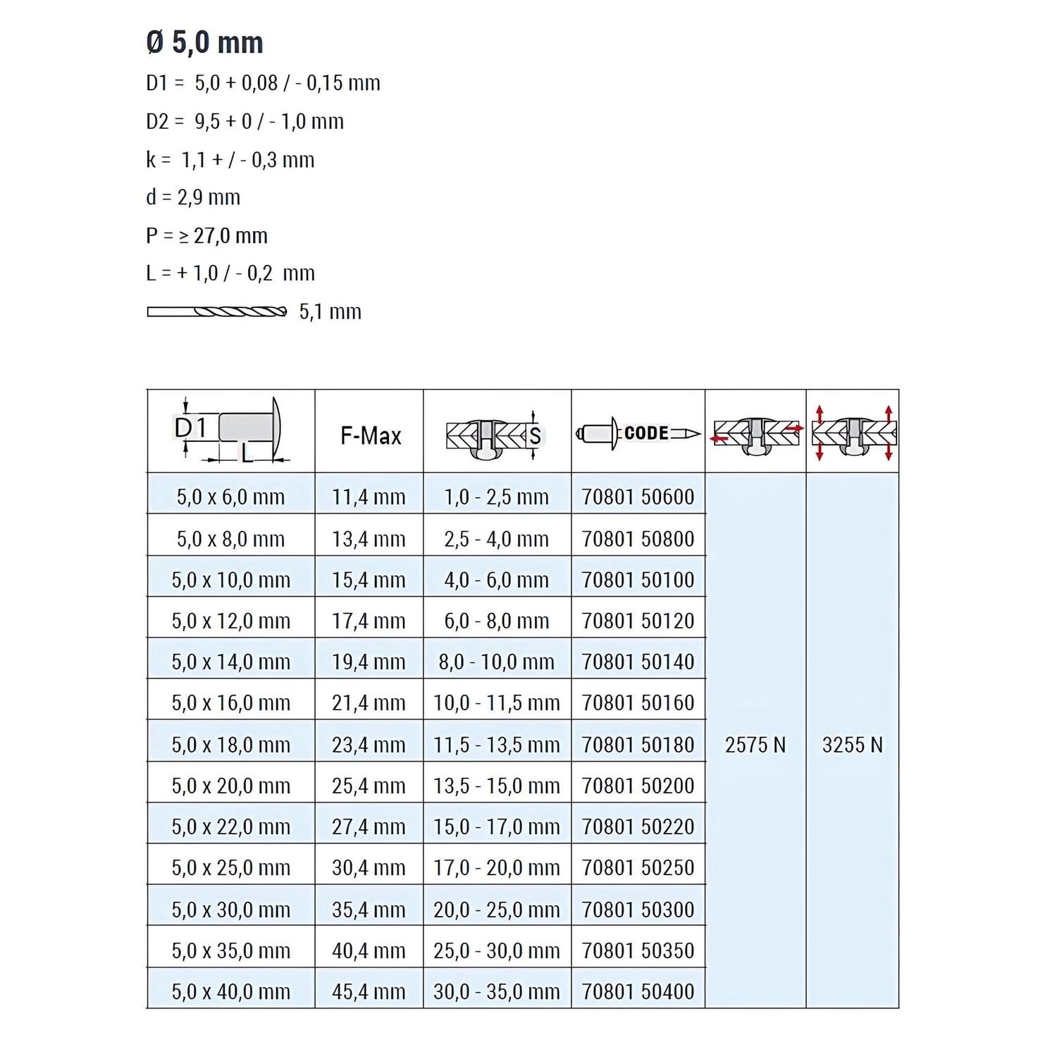 Tabelle mit Maßen und Details zu GOEBEL 500 Stahl Blindnieten 5,0 x 20,0 mm Flachkopf.