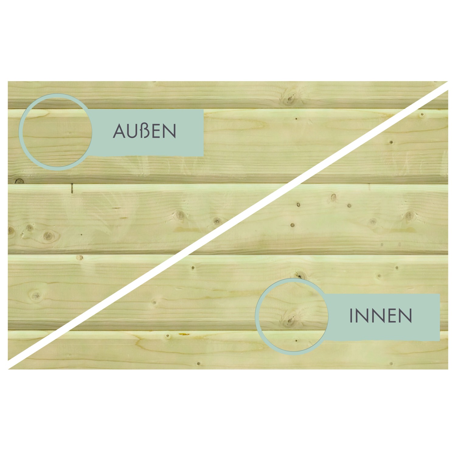 Detailansicht Karibu Pool: Kesseldruckimprägniertes Holz, Innen- und Außenansicht.