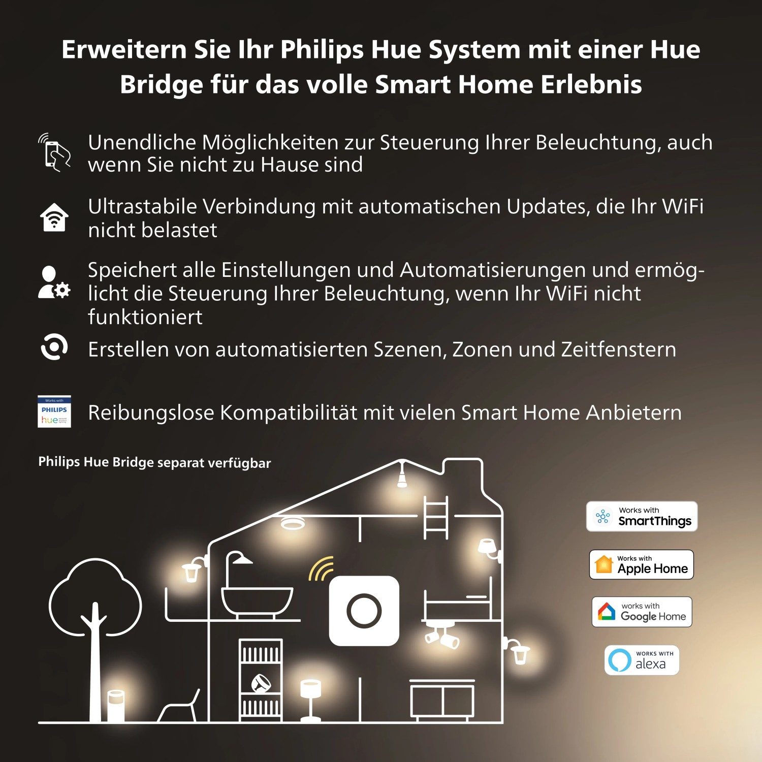 Philips Hue Bridge: Illustration eines Hauses mit smarten Lampen und Kompatibilitätshinweisen.