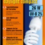 Sera Reptil Daylight Compact 26W Terrarium-Lampe für Tageslicht und UV-B-Strahlung.
