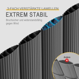 Nahaufnahme von anthrazitfarbenen PVC-Sichtschutzlamellen, dreifach verstärkt für extreme Stabilität und Windbeständigkeit.