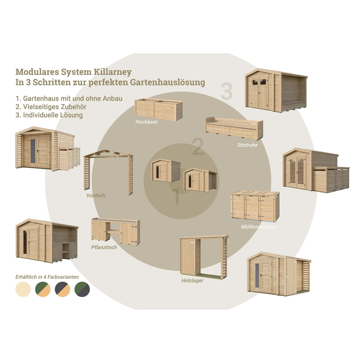 Weka Gartenhaus Killarney mit Mülltonnenbox und Zubehör, verschiedene Aufbauvarianten.