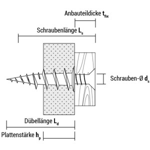 Celo Gipskartondübel Gkd-37 Rigipsdübel Selbstbohrende Dübel aus Nylon