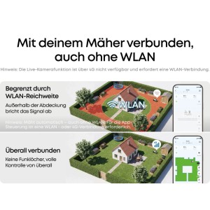 eufyAnywhereConnect 4G Modul C15 Mähroboter Zubehör: Vergleich WLAN- vs. 4G-Reichweite im Garten für volle Kontrolle.