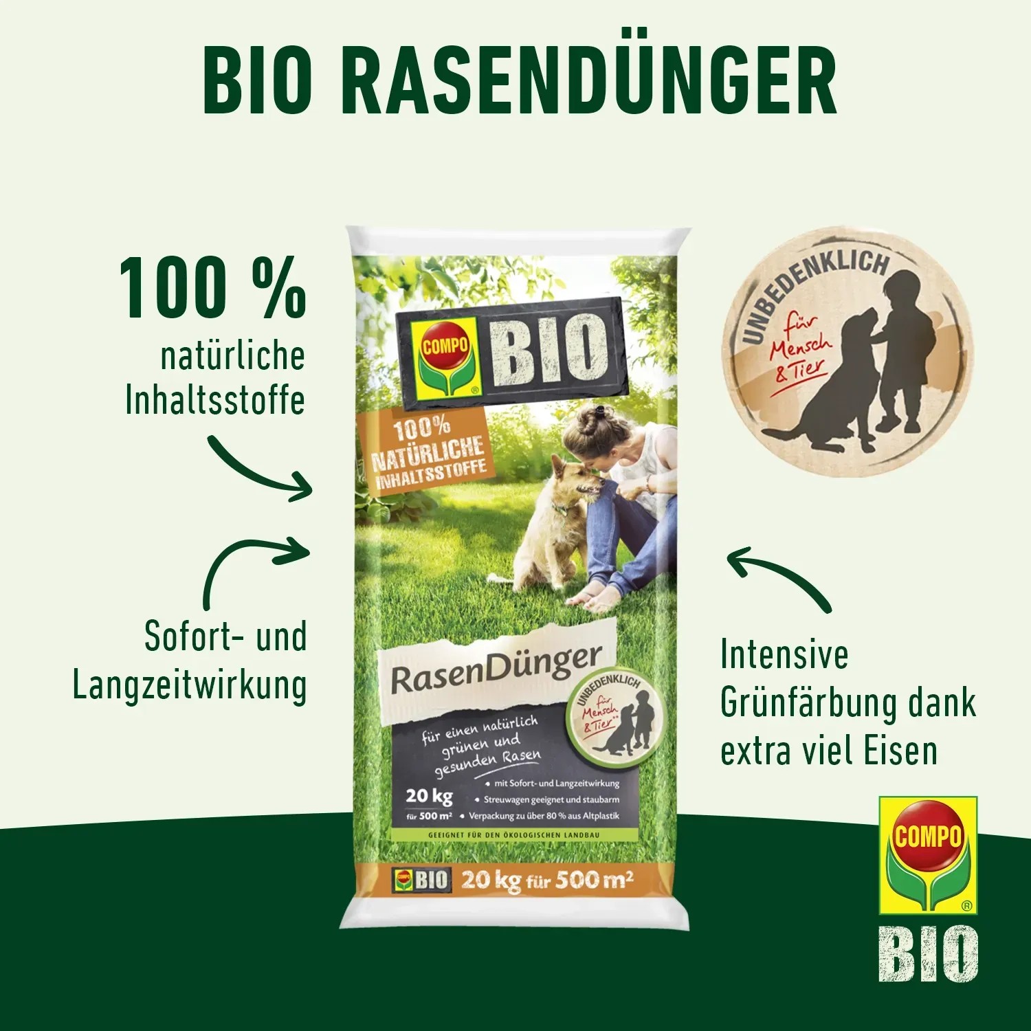 Verpackung Compo BIO Rasendünger, 20 kg für 500 m², mit Frau und Hund auf Rasen.