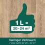 Symbolbild: Ergiebigkeit von Bona Hartwachsöl matt – 1 Liter für 20–24 m²