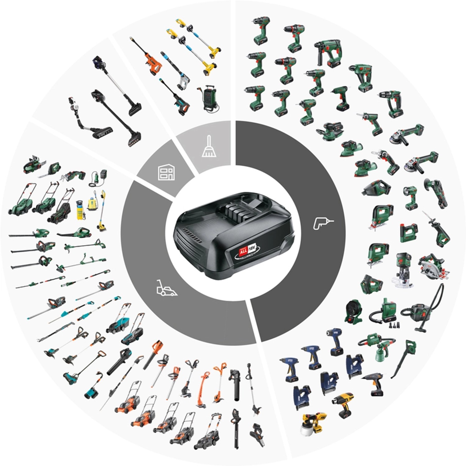 Akku der Bosch Power For All Allianz für verschiedene Geräte wie Tacker, Bohrmaschinen und Gartengeräte.