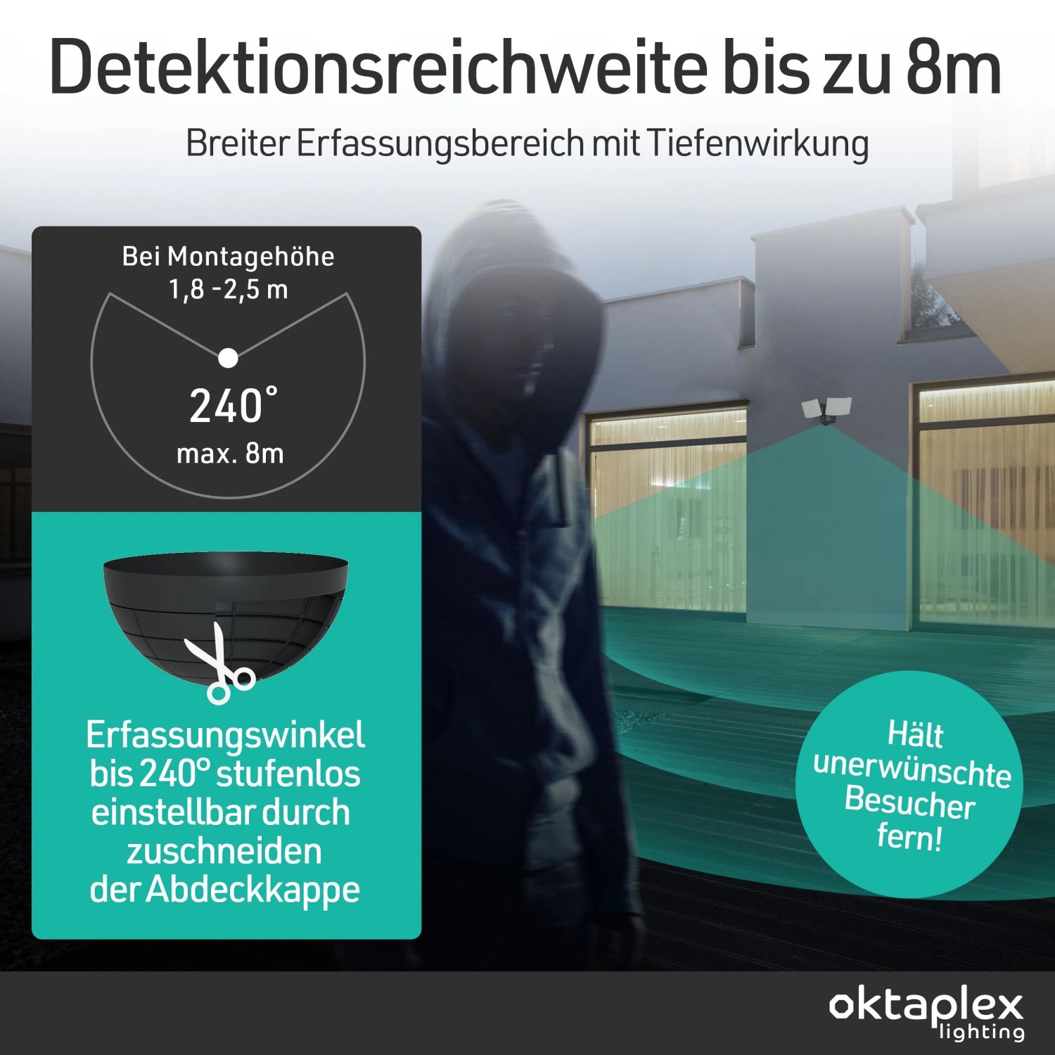 Oktaplex Cali Dos LED Außenstrahler mit Bewegungsmelder, Reichweite und Erfassungswinkel Illustration.