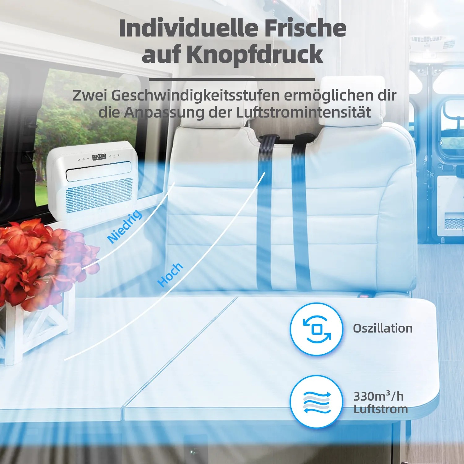 BE COOL 3in1 Caravan Split-Klimagerät im Wohnwagen mit Luftstrom-Darstellung.