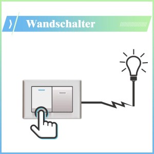 Hand betätigt Wandschalter-Symbol, das LED Badspiegel Beleuchtung und Beschlagfrei-Funktion steuert.