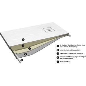 Schnittdarstellung Ottofond Duschwanne Nevis 120x100, extraflach, rechteckig, Materialschichten sichtbar.