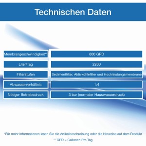 Wagner BLUE Expert Aquaristik Osmoseanlage 600 GPD 2200 Liter/Tag