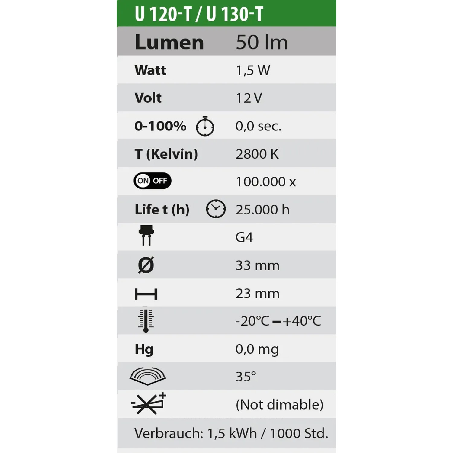 Technische Daten des Heissner Aqua Light LED Unterwasser-Spots (3er Set): Lumen, Watt, Volt, Kelvin, Lebensdauer, Maße.