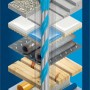 Bosch Expert CYL-9 MultiConstruction Bohrer, 5,5 mm, Universalbohrer für verschiedene Materialien.