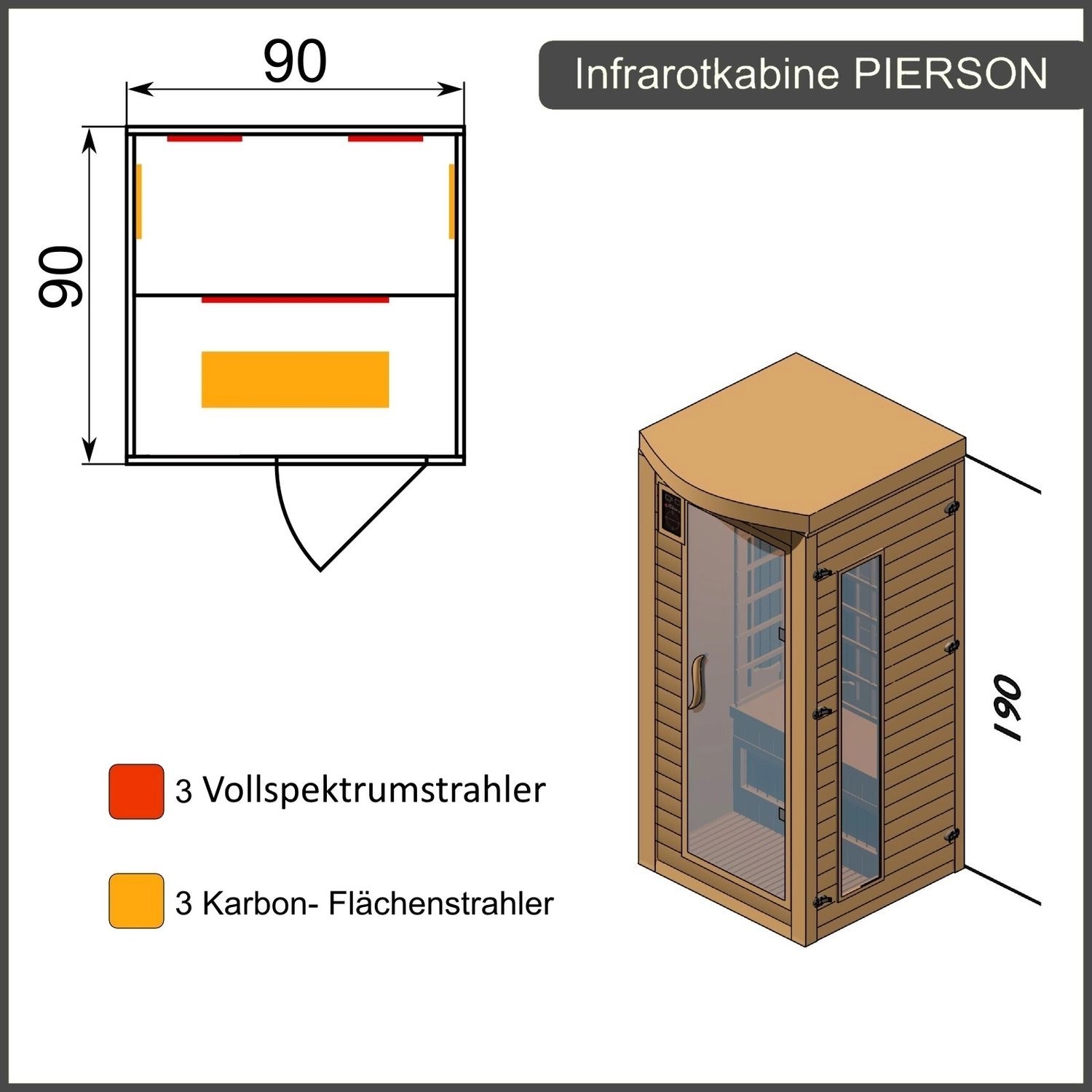 Skizze der Dewello Infrarotkabine Pierson, 90x90x190cm, mit Vollspektrum- und Karbonstrahlern.