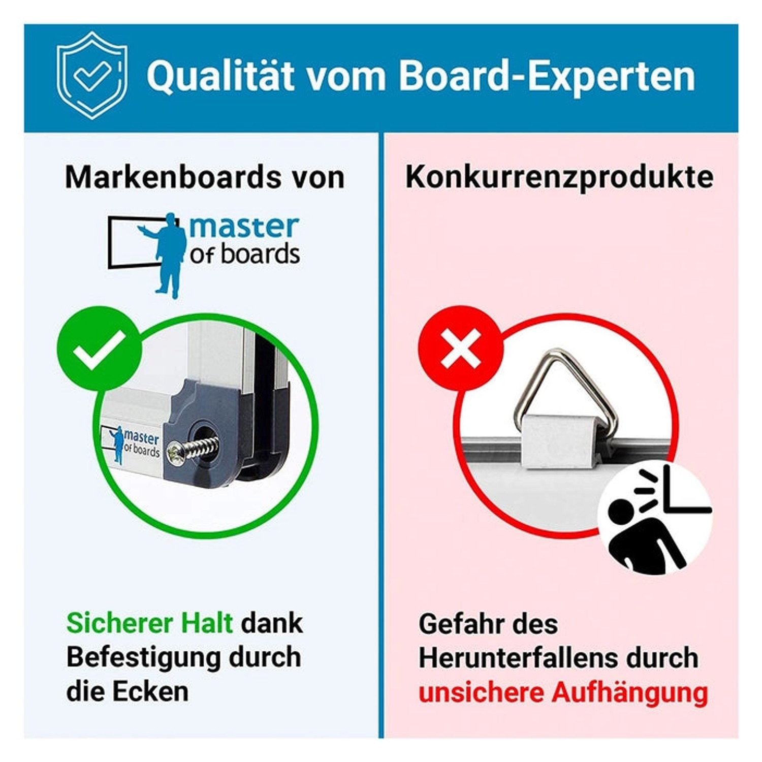 Detailaufnahme: Sichere Eckbefestigung vs. unsichere Aufhängung bei Whiteboards.