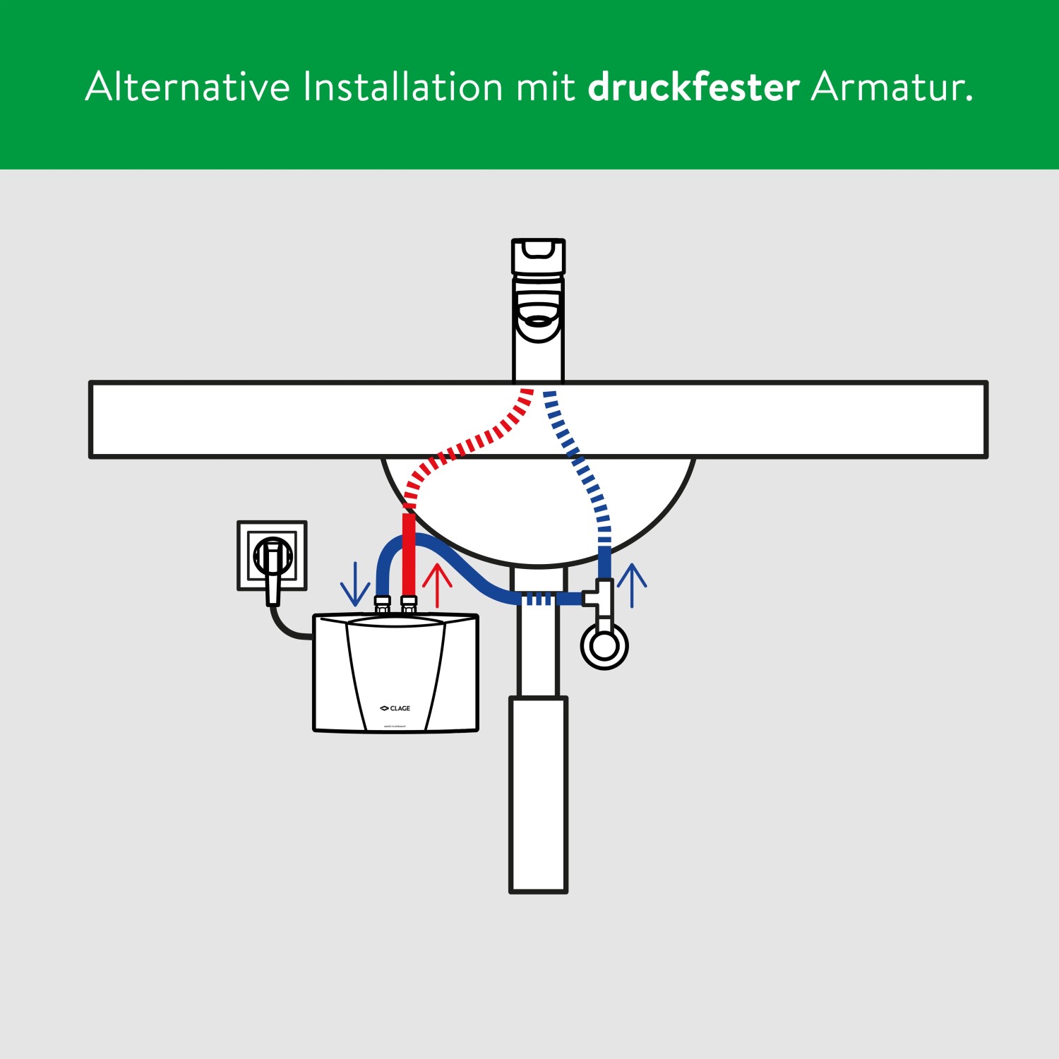 Installationsschema Clage Kleindurchlauferhitzer MBH3 mit druckfester Armatur unter Waschbecken.