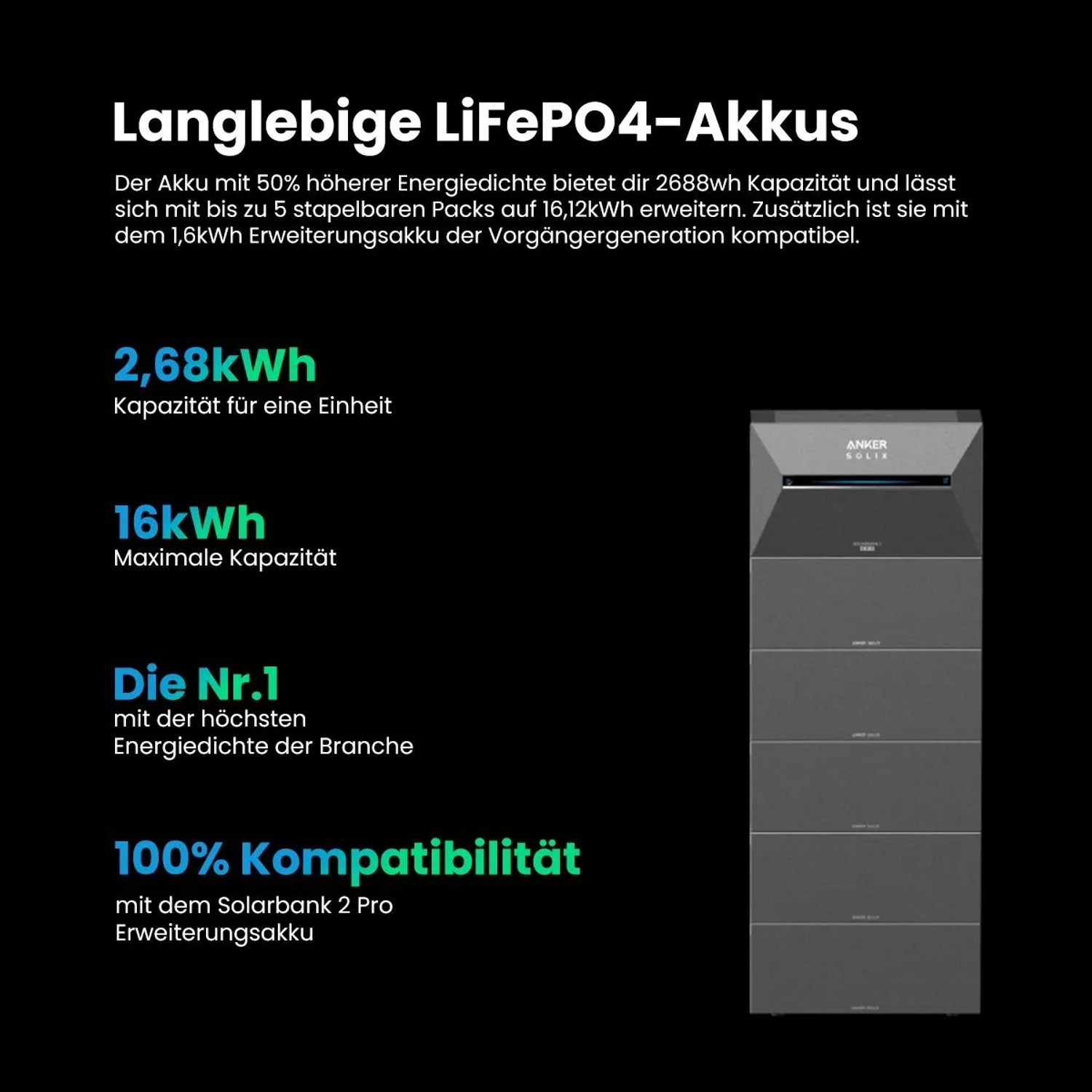 Anker SOLIX Solarbank 3 E2700 Pro LiFePO4-Akku, dunkelgrau, erweiterbar bis 16kWh, für Balkonkraftwerk.