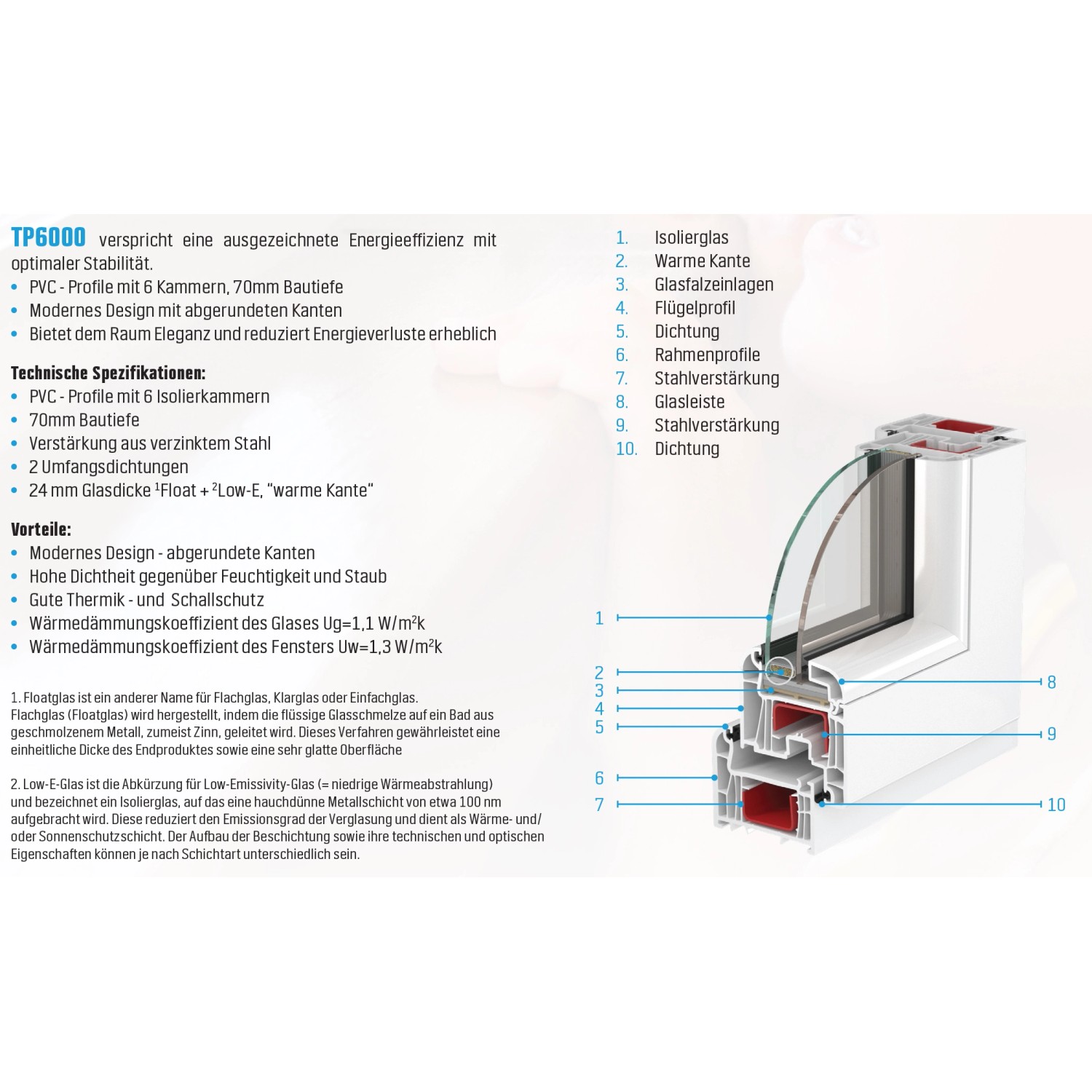 Weißes Kunststofffenster, 50x50 cm, 2-fach Verglasung, linker Anschlag. Detailansicht des Profils.