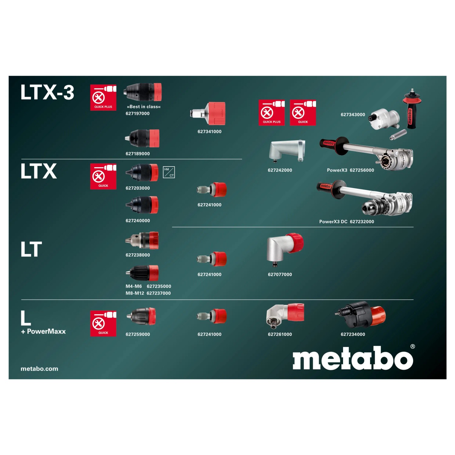 Metabo Akku-Bohrschrauber BS 18 LT BL Q Zubehör-Übersicht.