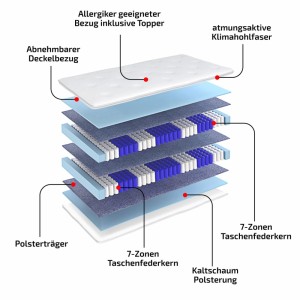Matratzen Perfekt Boxspringmatratze Terra Med Box 160 x 200 cm H5 Doppelfederkernmatratze 7 Zonen 33 cm Höhe Integriertem Topper