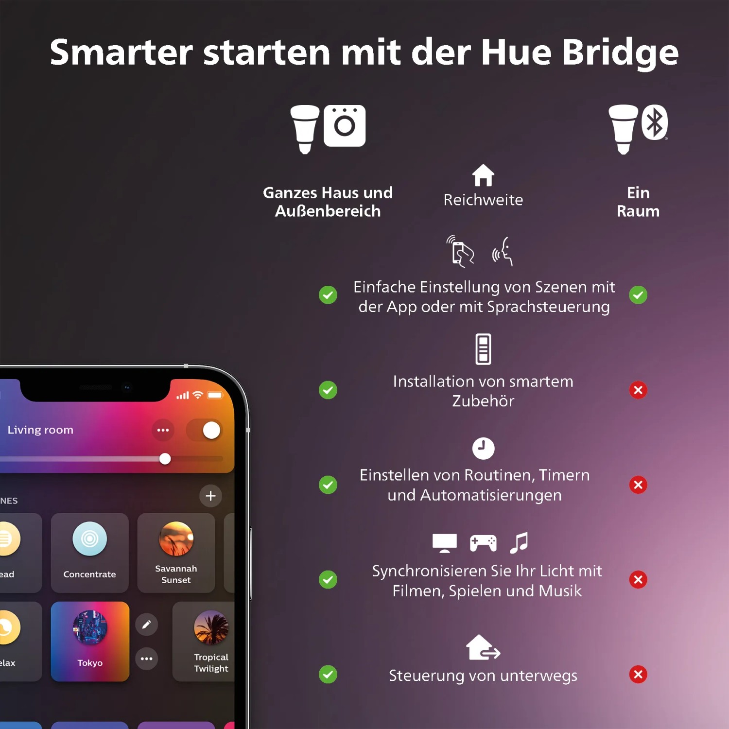 Philips Hue Secure: Smartphone-App zur Steuerung von Licht und Sicherheitseinstellungen.