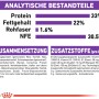 Infografik Royal Canin Sensible Katzenfutter: Zusammensetzung, Inhaltsstoffe und Analyse.